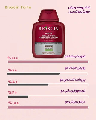شامپو فورت ضد ریزش بیوکسین